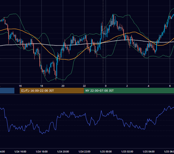 2022年1月24日（月） USD/JPY 5分足チャート