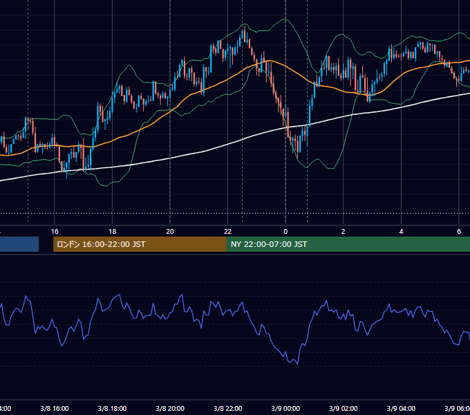 2022年3月8日（火） USD/JPY 5分足チャート