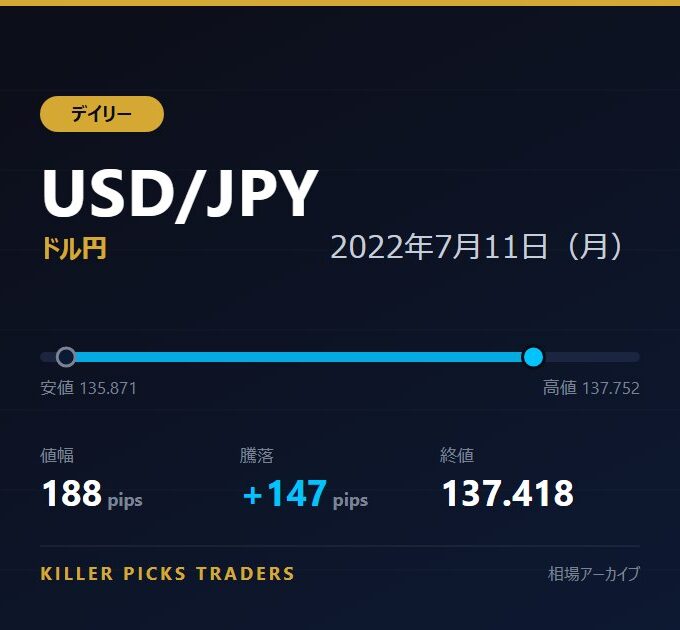 USD/JPY 2022年7月11日（月） 値幅188pips