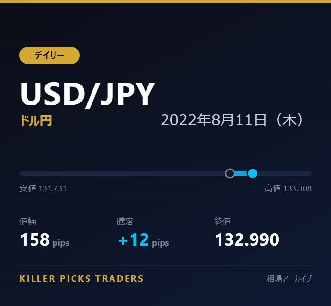 USD/JPY 2022年8月11日（木） 値幅158pips