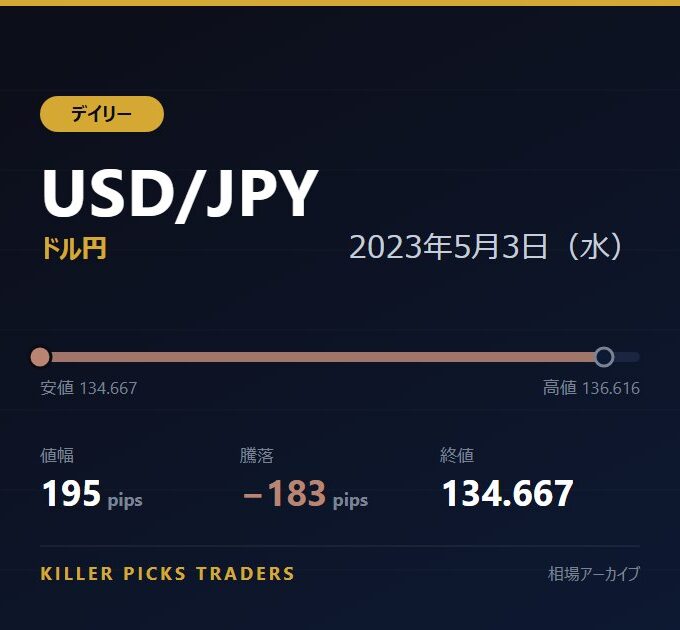 USD/JPY 2023年5月3日（水） 値幅195pips