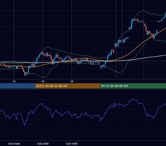 2023年5月24日（水） USD/JPY 5分足チャート