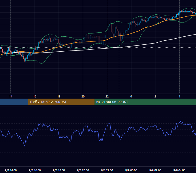 2023年9月8日（金） USD/JPY 5分足チャート