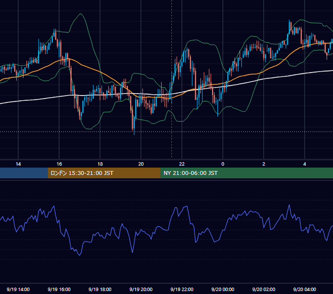 2023年9月19日（火） USD/JPY 5分足チャート