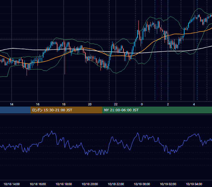 2023年10月18日（水） USD/JPY 5分足チャート