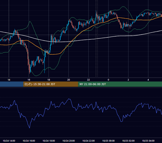 2023年10月24日（火） USD/JPY 5分足チャート