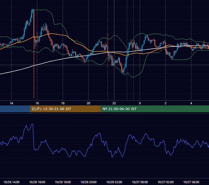 2023年10月26日（木） USD/JPY 5分足チャート