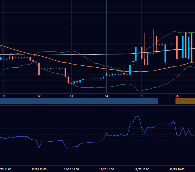 2023年12月25日（月） USD/JPY 5分足チャート