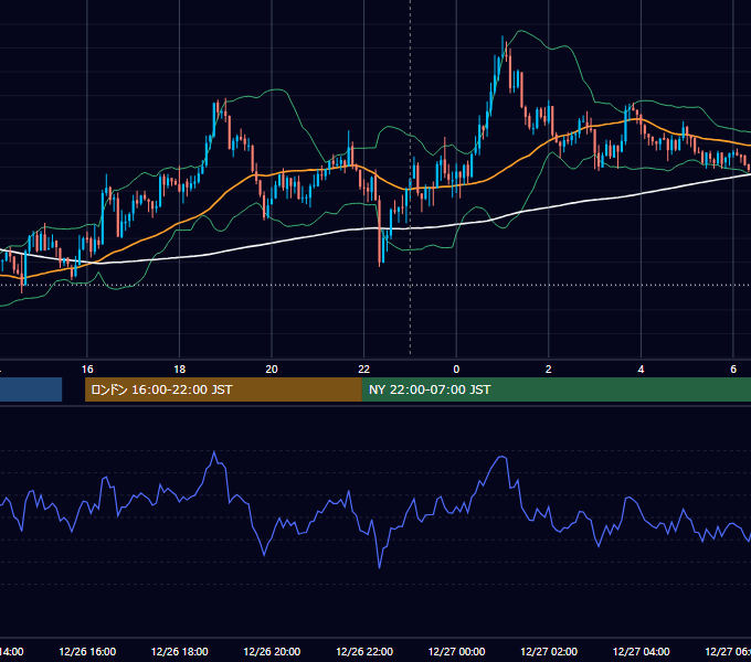2023年12月26日（火） USD/JPY 5分足チャート