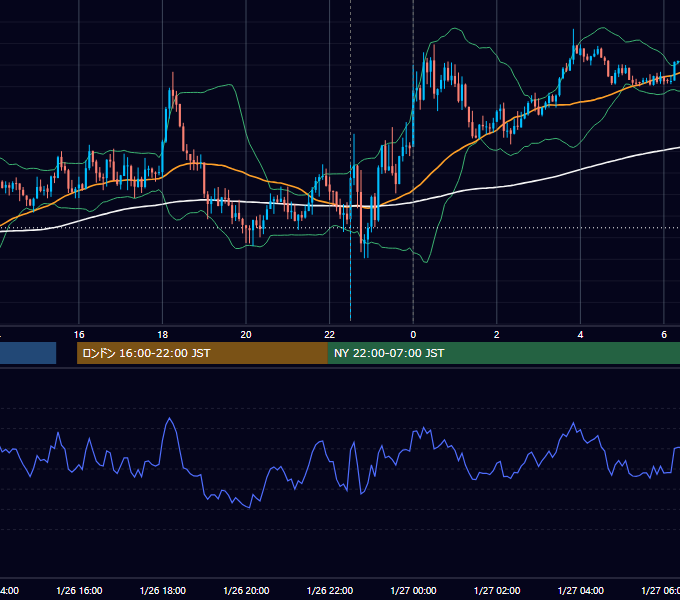2024年1月26日（金） USD/JPY 5分足チャート