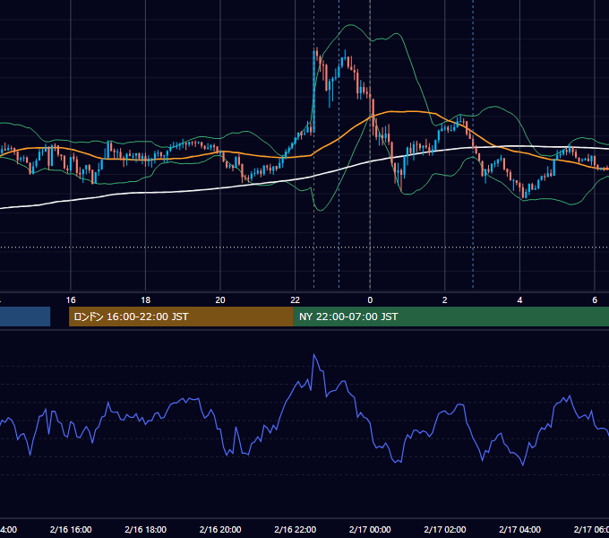 2024年2月16日（金） USD/JPY 5分足チャート