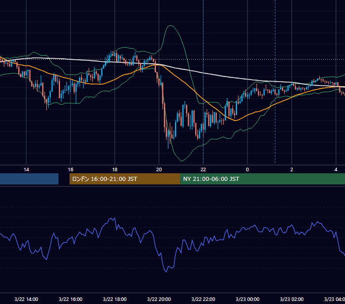 2024年3月22日（金） USD/JPY 5分足チャート