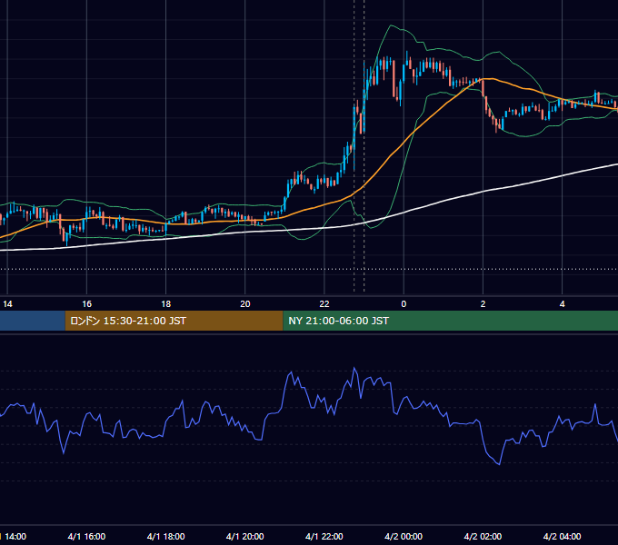 2024年4月1日（月） USD/JPY 5分足チャート