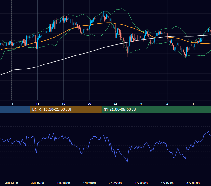 2024年4月8日（月） USD/JPY 5分足チャート