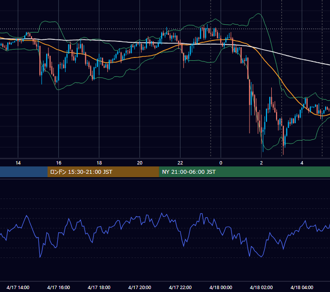 2024年4月17日（水） USD/JPY 5分足チャート