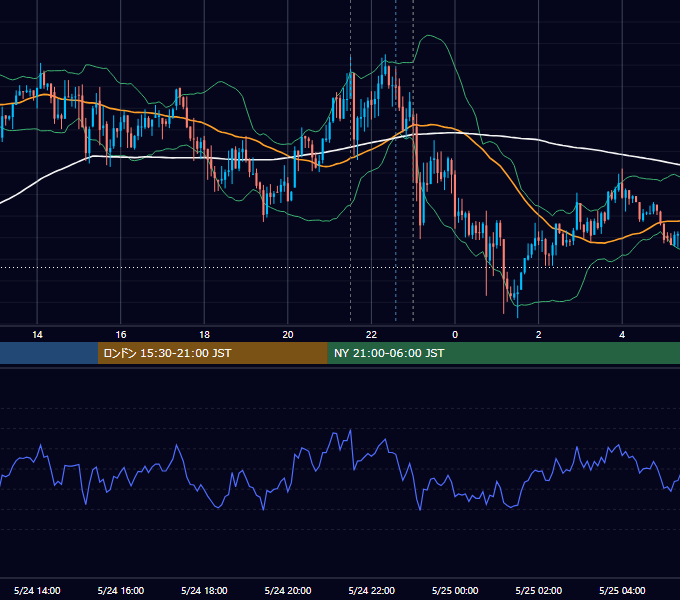 2024年5月24日（金） USD/JPY 5分足チャート