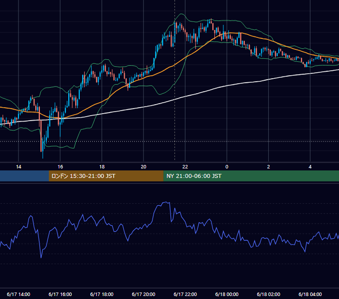 2024年6月17日（月） USD/JPY 5分足チャート