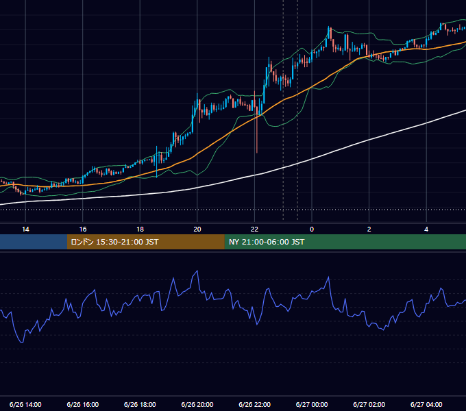 2024年6月26日（水） USD/JPY 5分足チャート