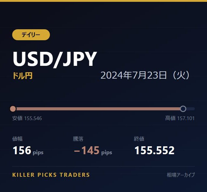USD/JPY 2024年7月23日（火） 値幅156pips