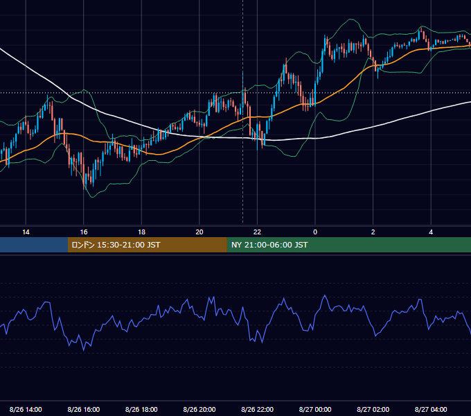 2024年8月26日（月） USD/JPY 5分足チャート