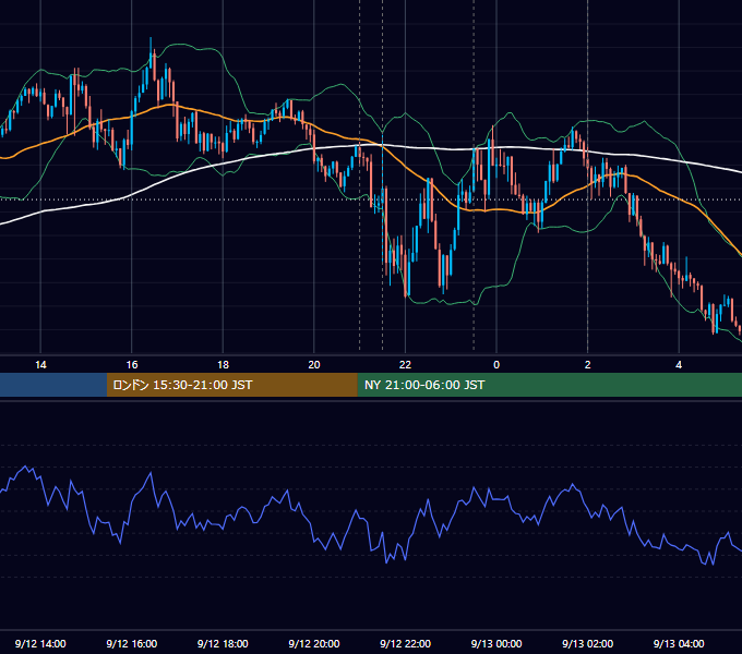 2024年9月12日（木） USD/JPY 5分足チャート