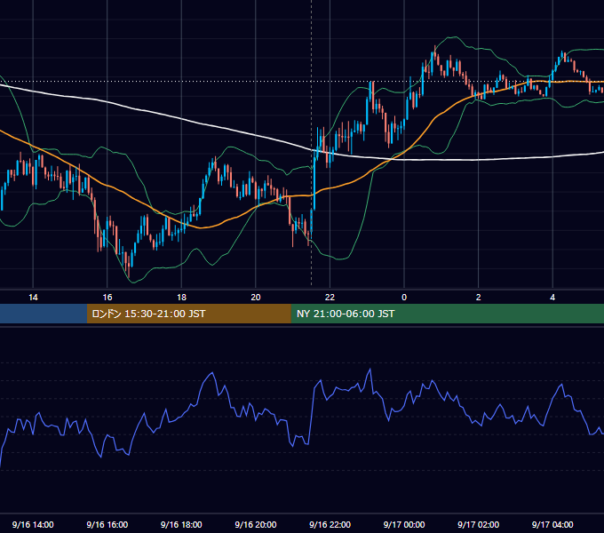 2024年9月16日（月） USD/JPY 5分足チャート