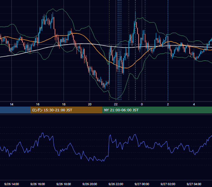 2024年9月26日（木） USD/JPY 5分足チャート