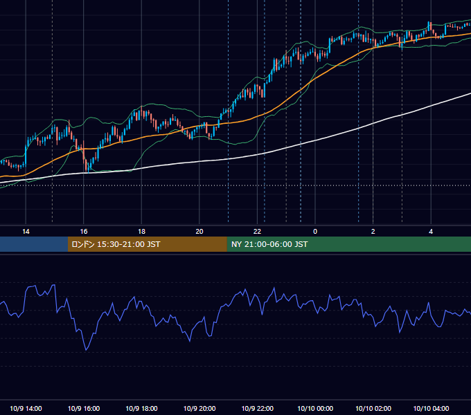 2024年10月9日（水） USD/JPY 5分足チャート