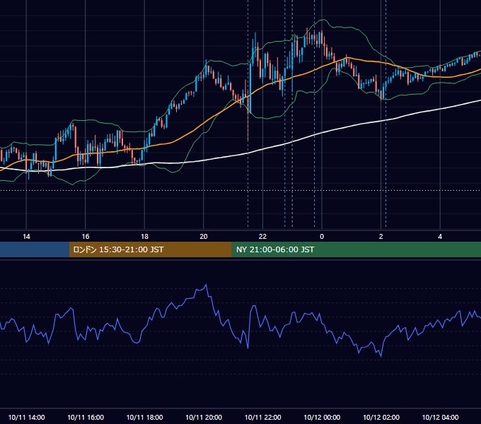 2024年10月11日（金） USD/JPY 5分足チャート