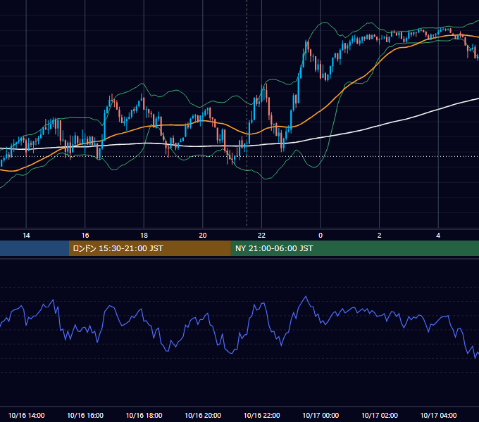 2024年10月16日（水） USD/JPY 5分足チャート
