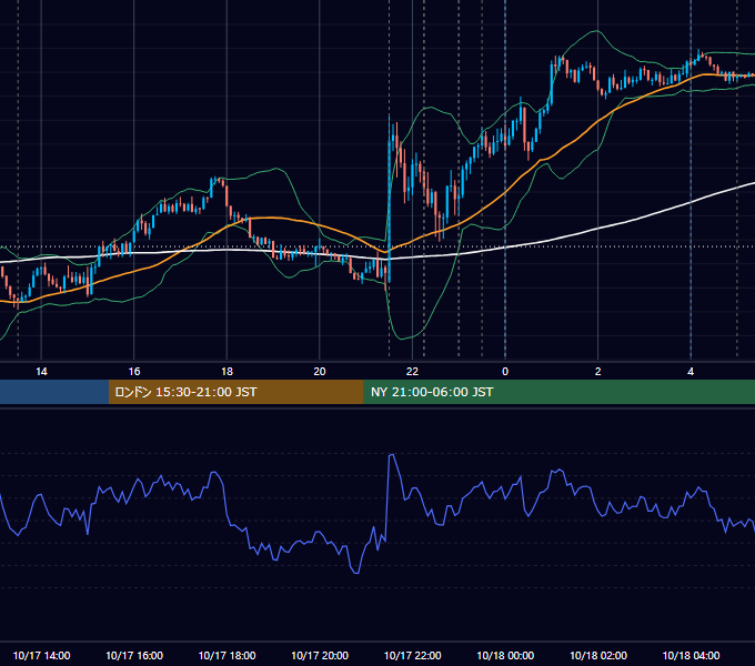 2024年10月17日（木） USD/JPY 5分足チャート