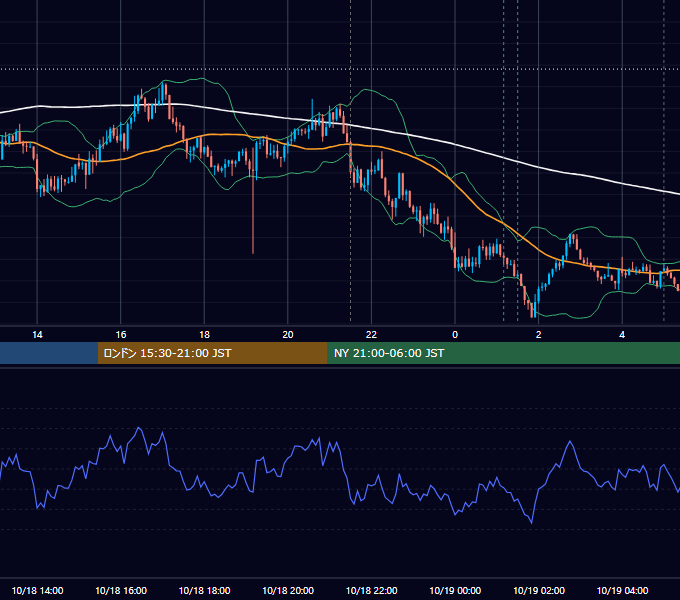 2024年10月18日（金） USD/JPY 5分足チャート