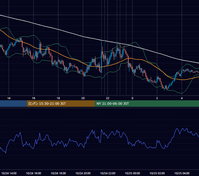 2024年10月24日（木） USD/JPY 5分足チャート