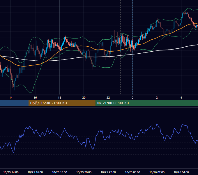 2024年10月25日（金） USD/JPY 5分足チャート