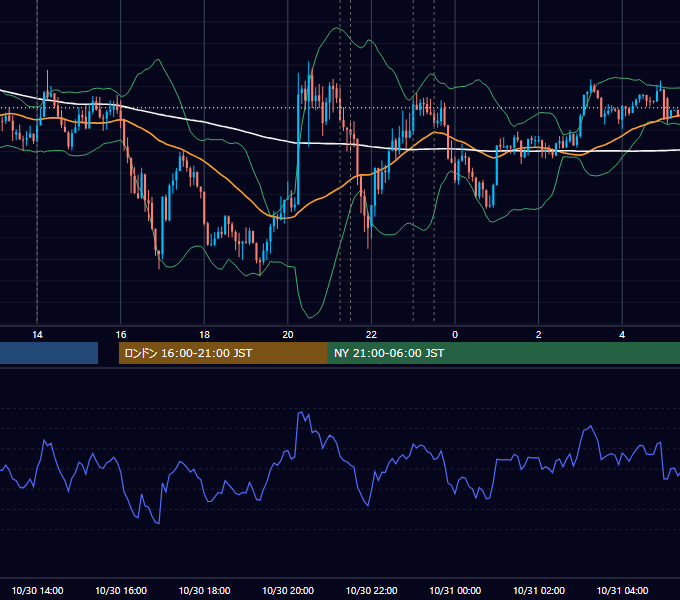 2024年10月30日（水） USD/JPY 5分足チャート