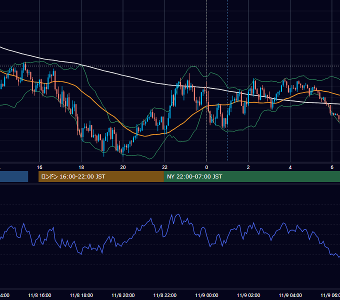 2024年11月8日（金） USD/JPY 5分足チャート