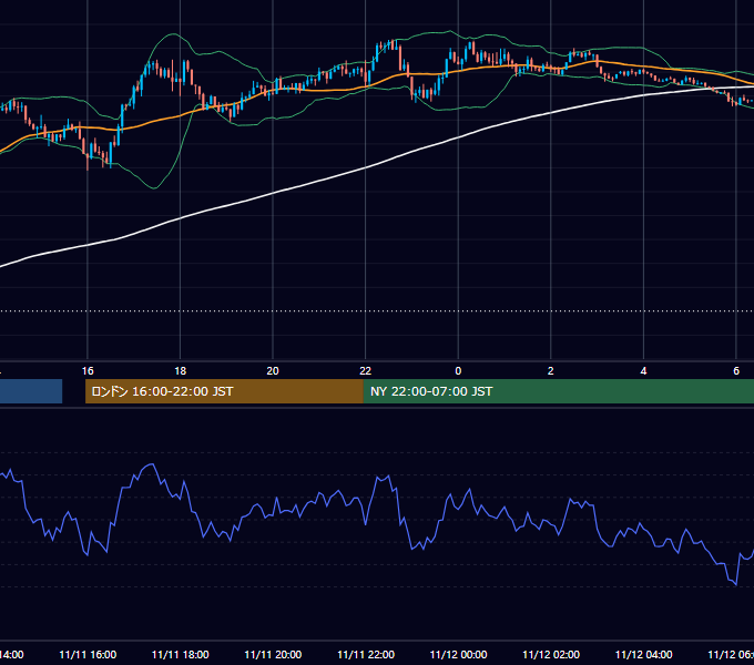 2024年11月11日（月） USD/JPY 5分足チャート