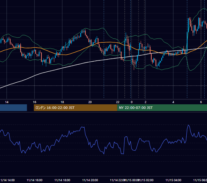 2024年11月14日（木） USD/JPY 5分足チャート