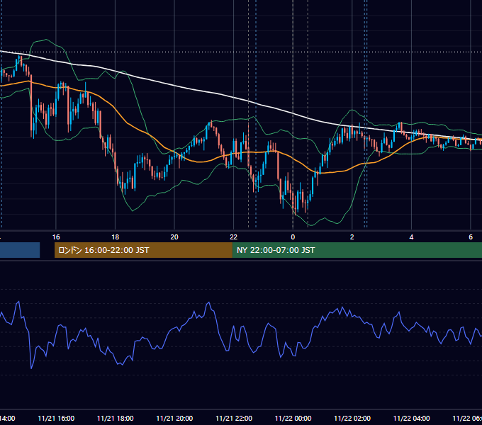 2024年11月21日（木） USD/JPY 5分足チャート