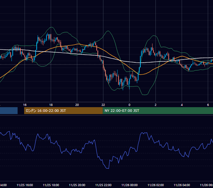 2024年11月25日（月） USD/JPY 5分足チャート