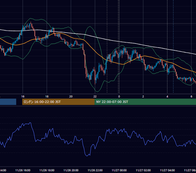2024年11月26日（火） USD/JPY 5分足チャート