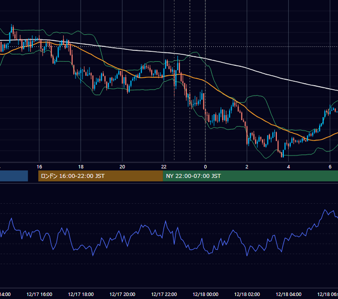 2024年12月17日（火） USD/JPY 5分足チャート