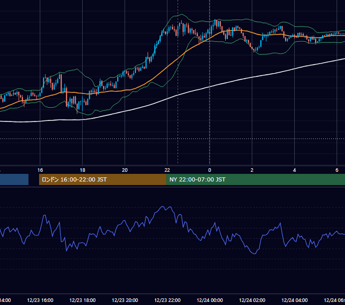 2024年12月23日（月） USD/JPY 5分足チャート