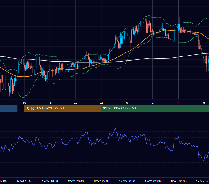 2024年12月24日（火） USD/JPY 5分足チャート