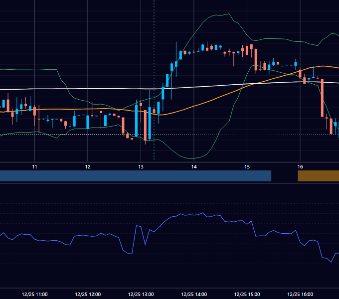 2024年12月25日（水） USD/JPY 5分足チャート