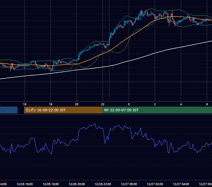 2024年12月26日（木） USD/JPY 5分足チャート