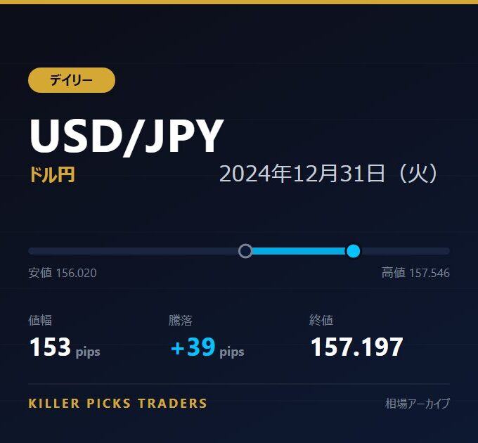 USD/JPY 2024年12月31日（火） 値幅153pips