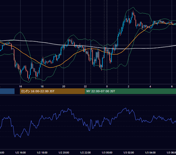 2025-01-02（木） USD/JPY 5分足チャート