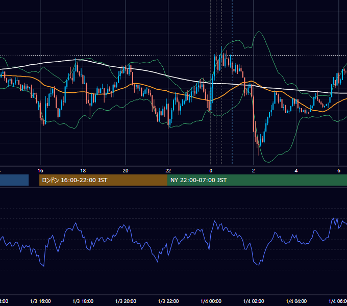 2025-01-03（金） USD/JPY 5分足チャート