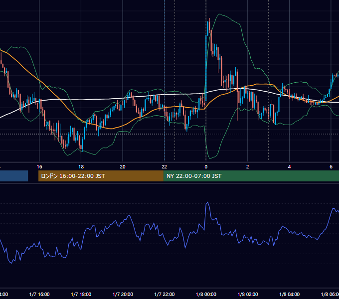 2025年1月7日（火） USD/JPY 5分足チャート